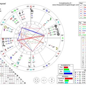 Natal Chart